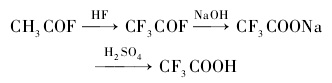 Simons电解氟化法的反应式